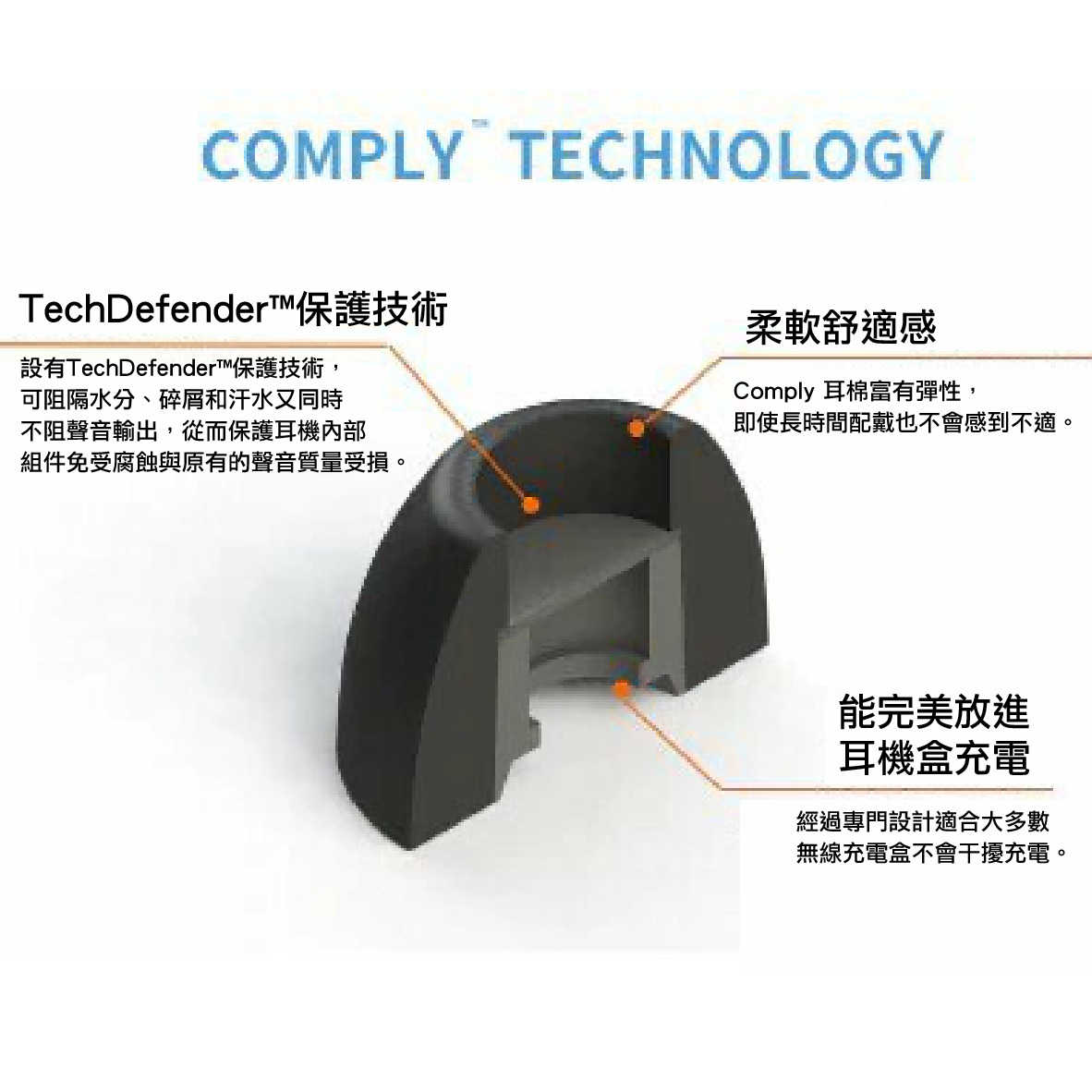 Comply TrueGrip Pro 記憶海綿 耳塞 TW-300-B 適用 真無線耳機 | My Ear 耳機專門店