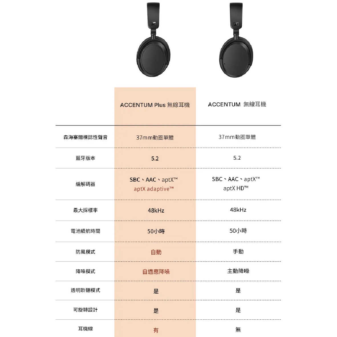 Accentum plus Wireless-11