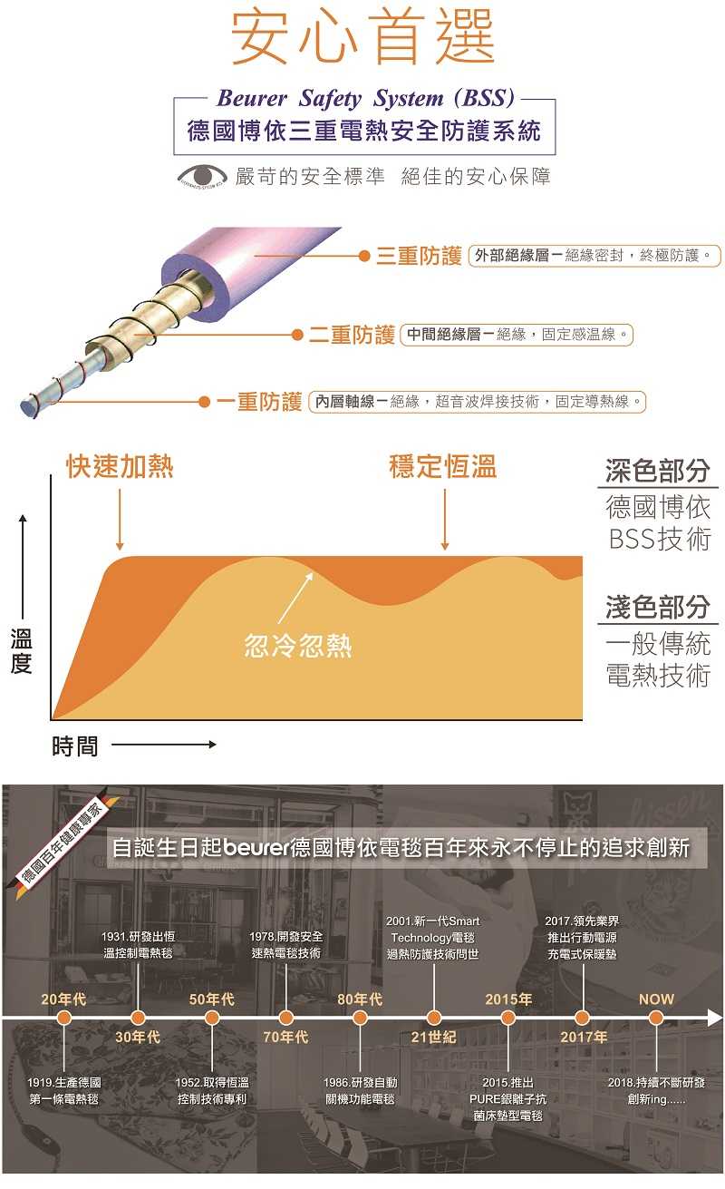 beurer德國 博依床墊型電毯 單人長效型 TS19