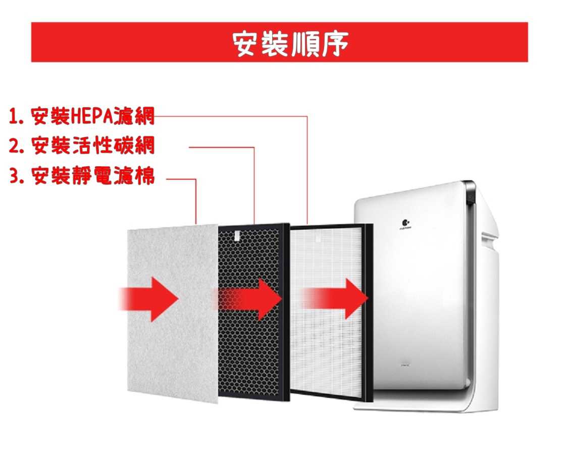 【艾思黛拉】台灣現貨 Panasonic 國際牌 空氣清淨機 HPEA 活性碳 濾網 F-PXM35W