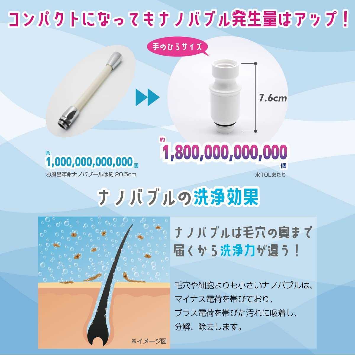 「自己有用才推薦」日本製造奈米氣泡產生器 Nano BubbLe Petit 洗衣機 蓮蓬頭 洗衣進化 洗澡進化