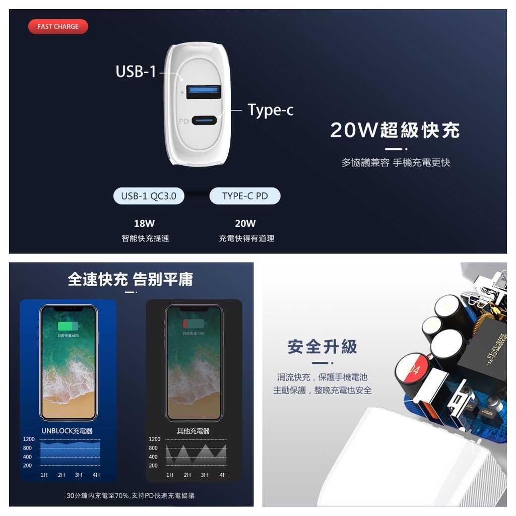【艾爾巴數位】全新 安博UNBLOCK 非快不充系列 20W 快充雙插座 #現貨供應 #手機配件