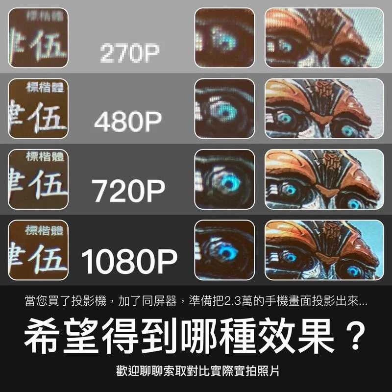 【艾爾巴數位】VMI微米 M450 微型投影機 露營投影機 電視盒可用 - 享7天試用 優惠價 台灣公司貨