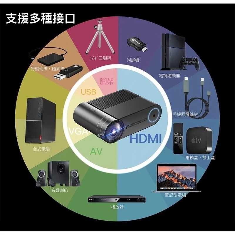 【艾爾巴數位】VMI微米 M450 微型投影機 露營投影機 電視盒可用 - 享7天試用 優惠價 台灣公司貨