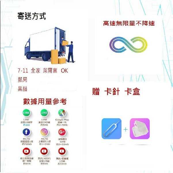 👍日本12天高速不降速上網卡
