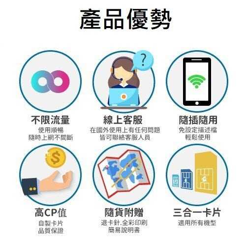 👍日本12天高速不降速上網卡