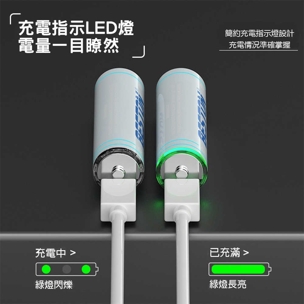 BESTON 佰仕通 3號4號電池 1.5V恆壓 2200mWh 600mWh TYPE-C充電 快充 鋰電池 充電電池