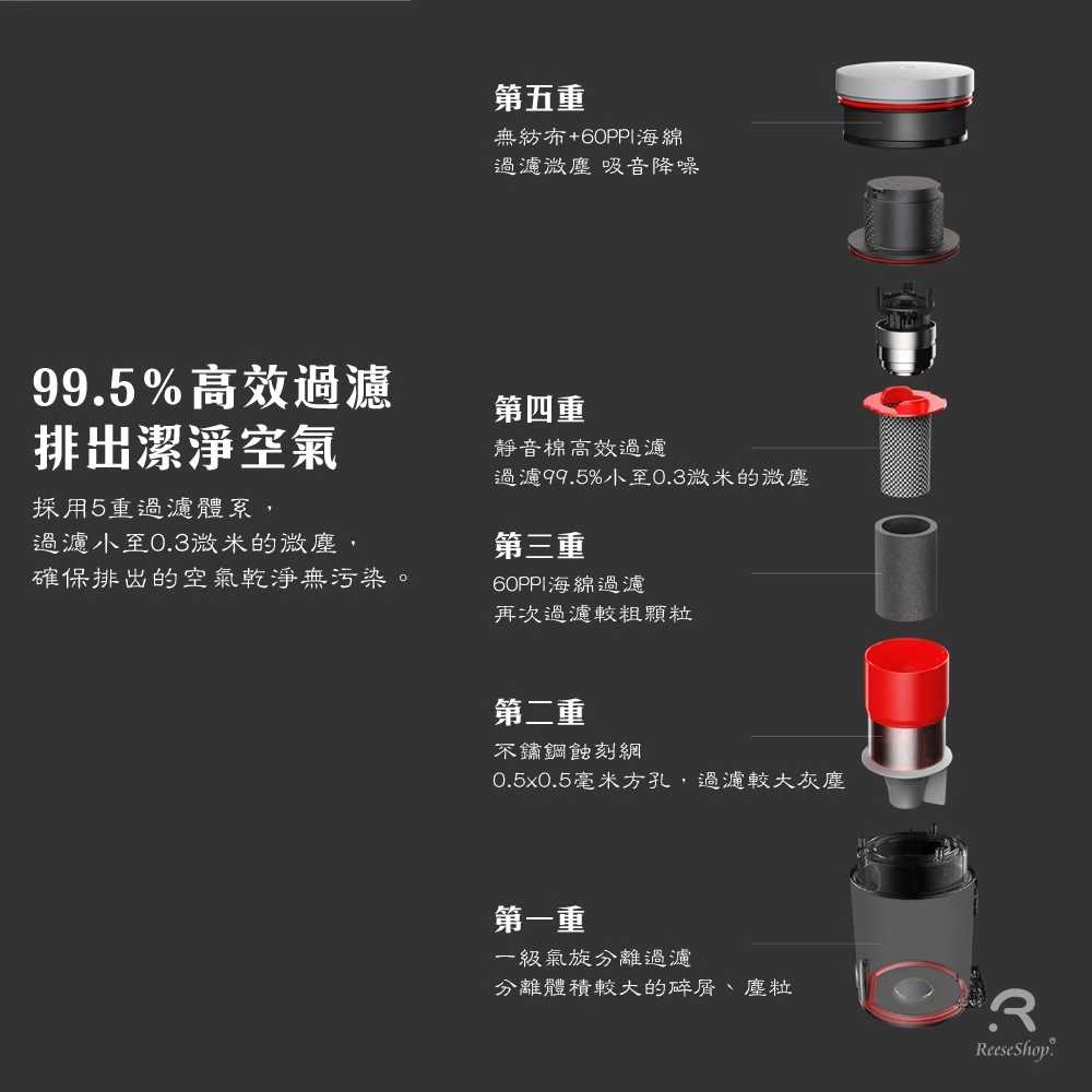 外箱毀損 小米有品 順造L1 手持無線吸塵器 免運 1.15公斤機身 小巧強勁 大吸力 高效除蹣 車用吸塵器