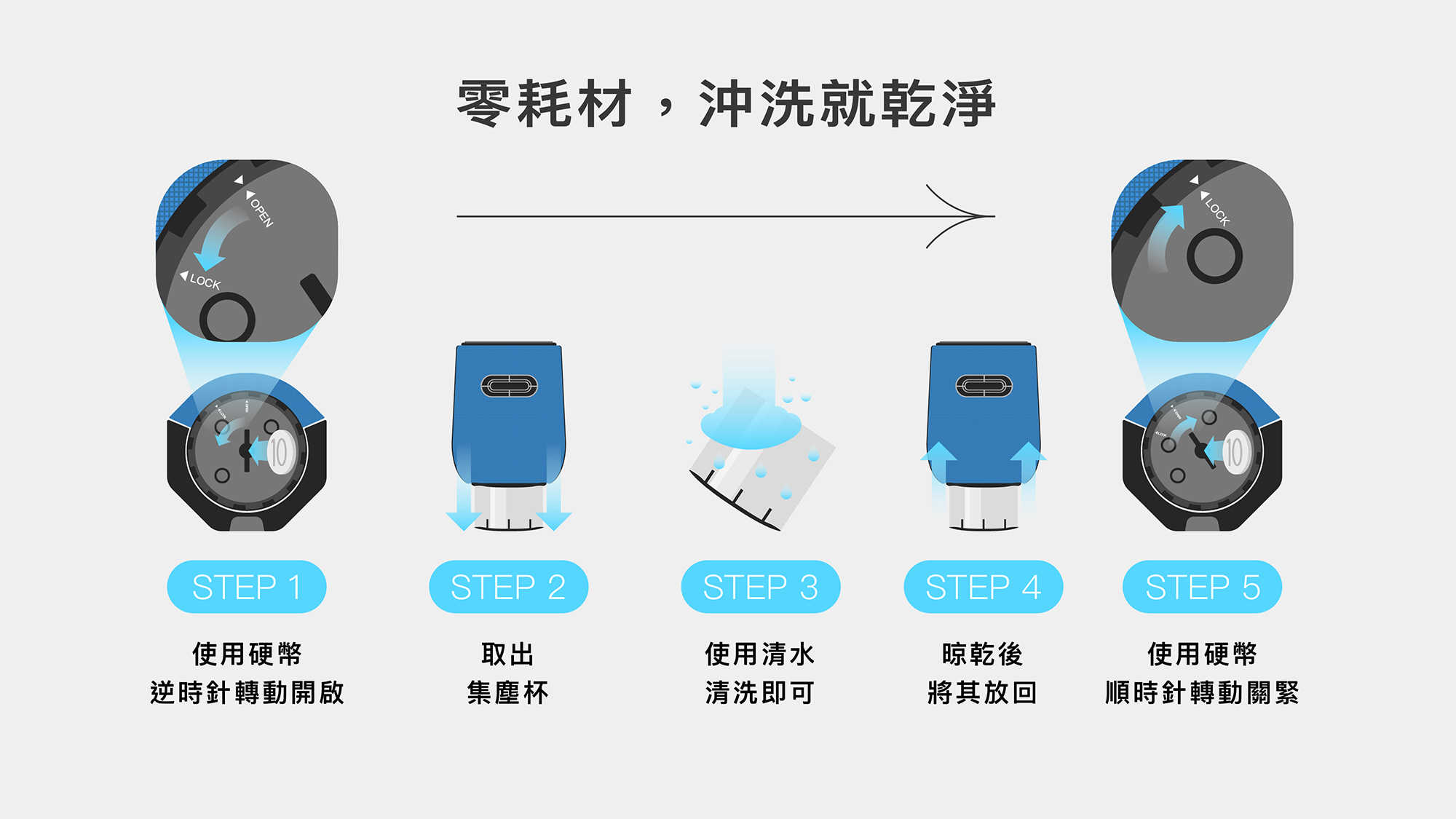 樂福氣 Luft Mask 光觸媒 空氣清淨機 空氣淨化器 無耗材 智慧監控 PM2.5 台灣精品｜劈飛好物