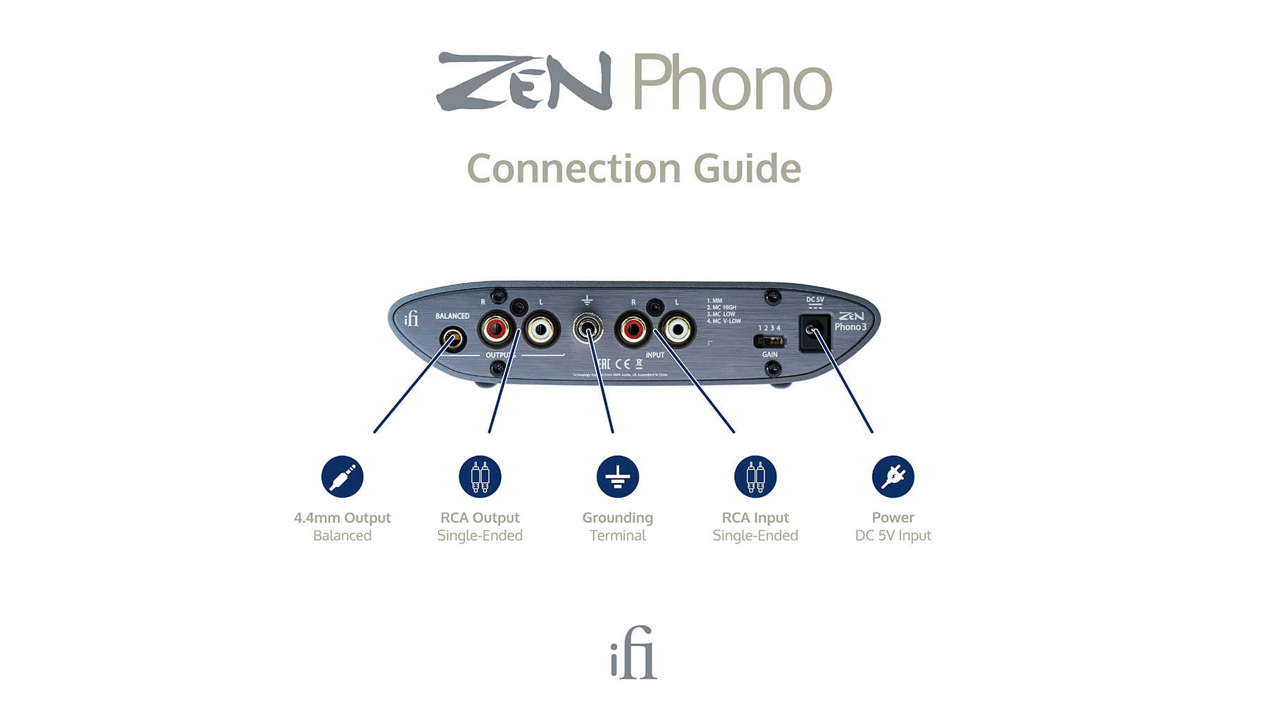 iFi ZEN PHONO3 唱頭放大器 MM MC支援 平衡輸出 智能濾波 黑膠前級 台灣公司貨｜劈飛好物