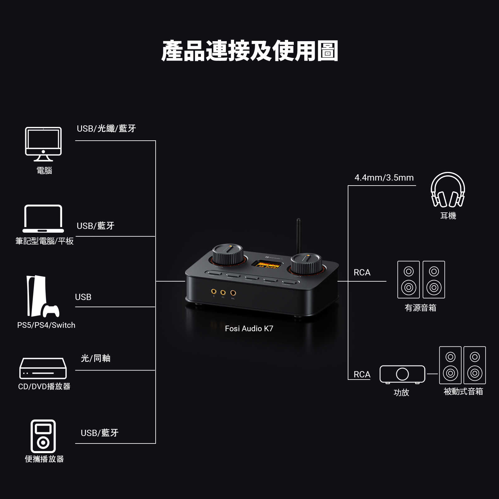 Fosi K7 HIFI 桌上型DAC 耳擴 遊戲 電競 麥克風 3.5 4.4 台灣公司貨｜劈飛好物