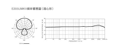 台中現貨免運 Superlux E205UMKII USB錄音麥克風 電容式麥克風｜劈飛好物