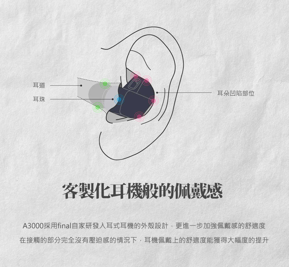 台灣公司貨 Final A3000 入耳式耳機 IEM 0.78 可換線 | 劈飛好物