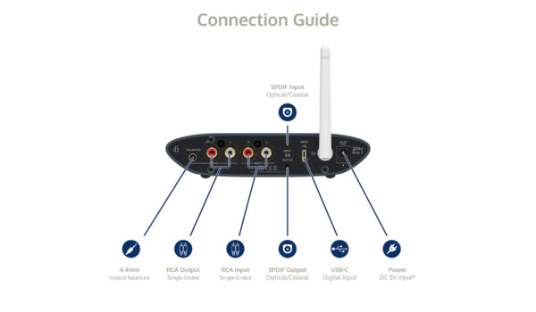 ifi ZEN Blue 3 藍牙接收器 發射器 藍牙5.4 高通晶片 台灣公司貨 一年保固｜劈飛好物