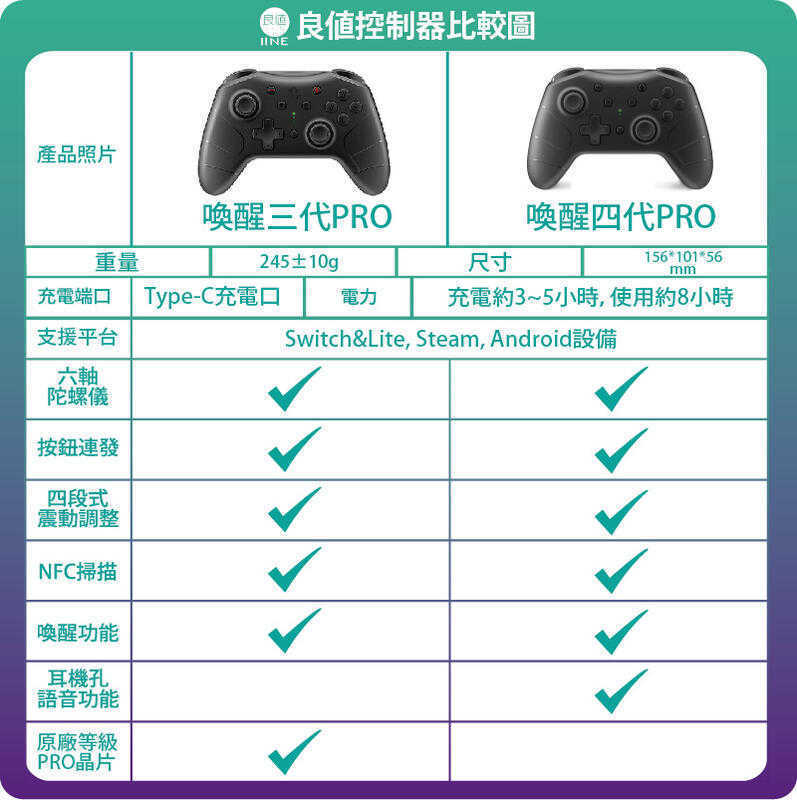 全新現貨switch 良值四代pro手把無線喚醒語音有保固 星人類電玩遊戲週邊 線上購物 有閑娛樂電商