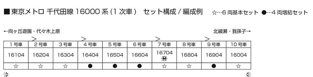 Mini 現貨 Kato 10-2004 N規 東京地鐵 千代田線16000系 電車 增節組.4輛