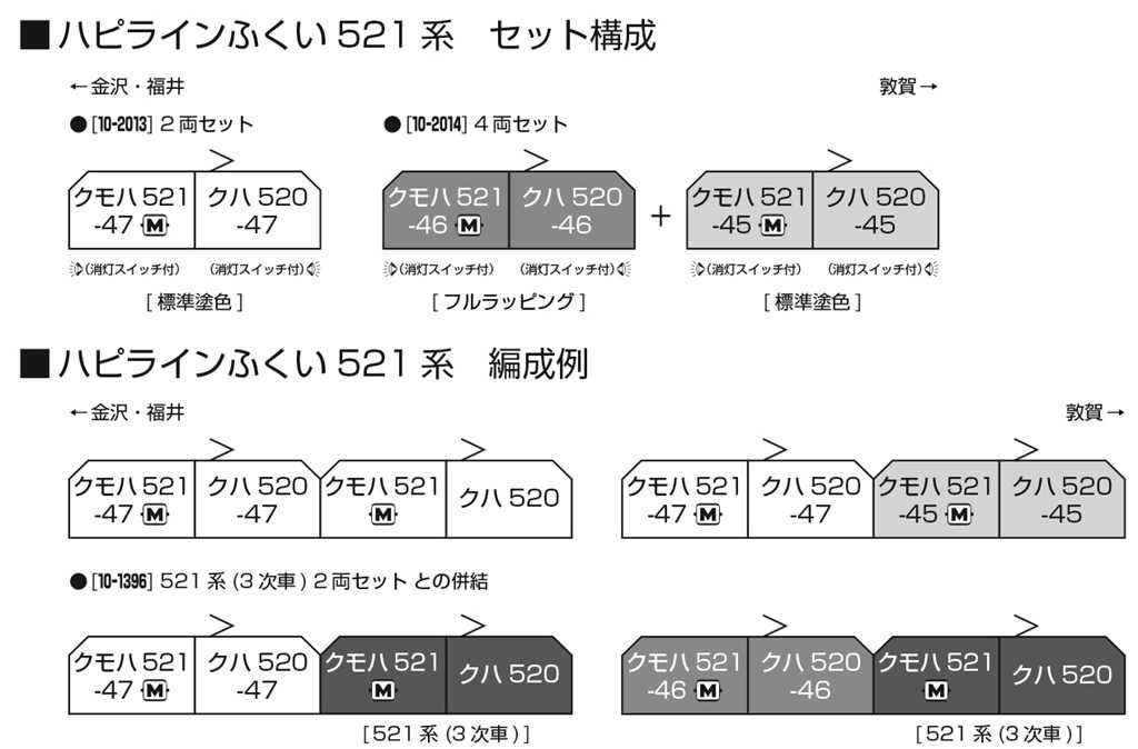 Mini 現貨 Kato 10-2014 N規 Hapi-Line福井 521系（標準塗色＋全車彩繪編成）4 輛組