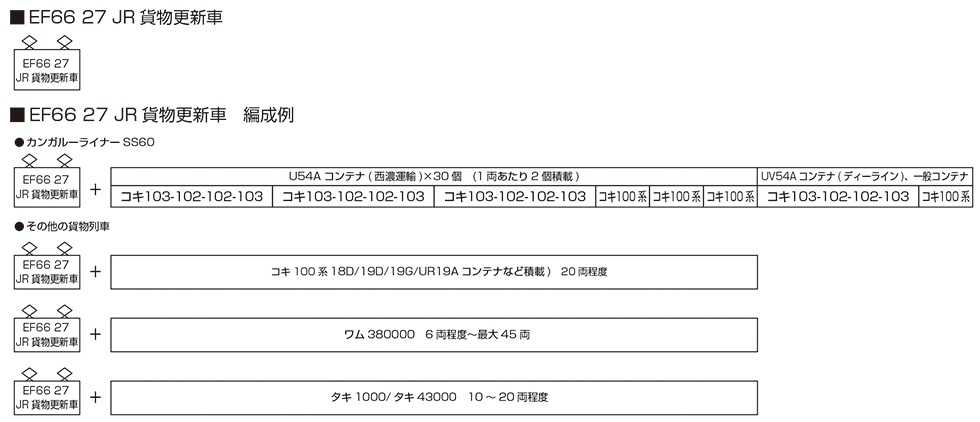 Mini 預購中 Kato 3090-5 N規 EF66 27 JR貨物更新車 電車