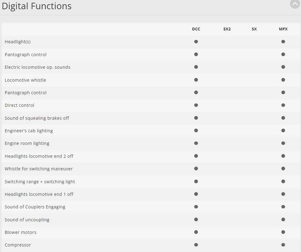 Mini 預購中 Trix 25181 HO規 class 181.2 數位音效電車