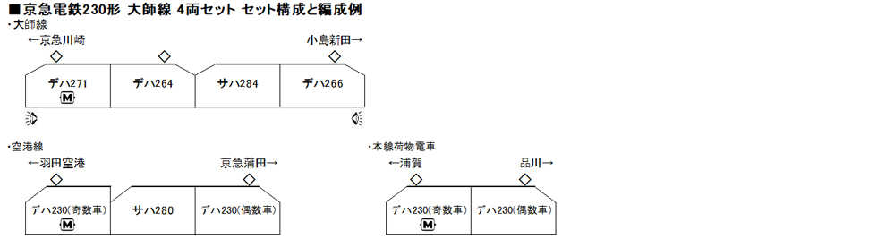 Mini 現貨 Kato 10-1625 N規 京急電鐵230形 大師線 電車.4輛組