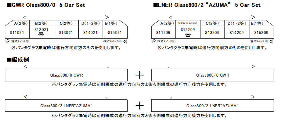 Mini 預購中 Kato 10-1671 N規 Class 800 GWR 英國鐵道 5輛組