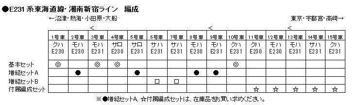 Mini 預購中 Kato 10-594 N規 E231系.東海道線.湘南新宿線.4輛組