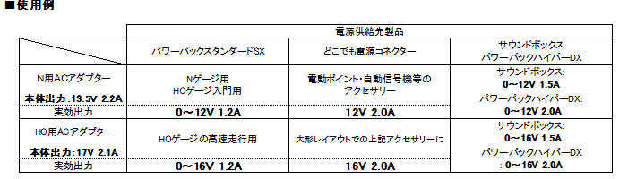 Mini 預購中 Kato 22-082 N規專用變壓器.12V