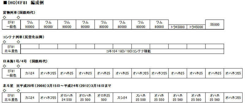 Mini 現貨 Kato 7-103-1 HO規 EF81 升級套件