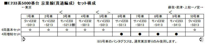 Mini 現貨kato 10 1568 N規e233系5000番台京葉線 貫通編成 電車 6輛 微縮世界 線上購物 有閑娛樂電商