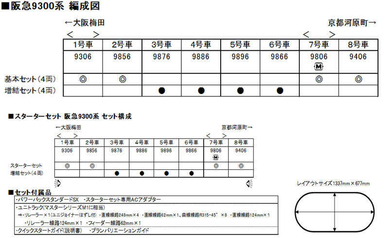 Mini 預購中 Kato 10-1365 N規 阪急電鐵9300系 京都線 電車.4輛
