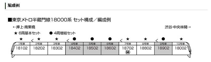 Mini 預購中 Kato 10-1761 N規 東京地鐵半藏門線 18000系 四輛增節組