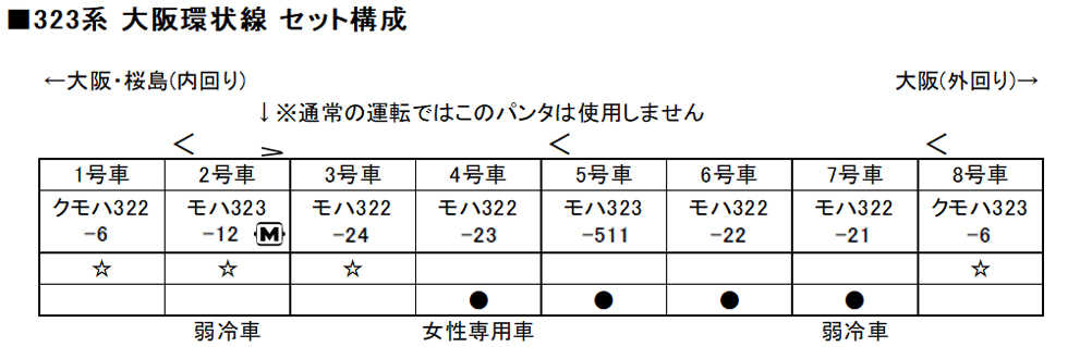 Mini 現貨 Kato 10-1601 N規 323系 大阪環狀線 電車.4輛組