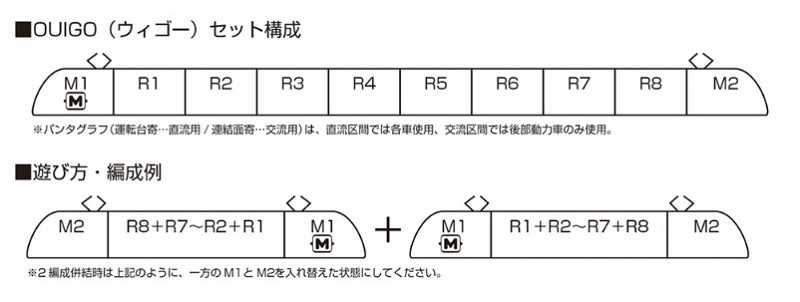 Mini 現貨 Kato 10-1763 N規 OUIGO高速旅客列車 (十輛組)