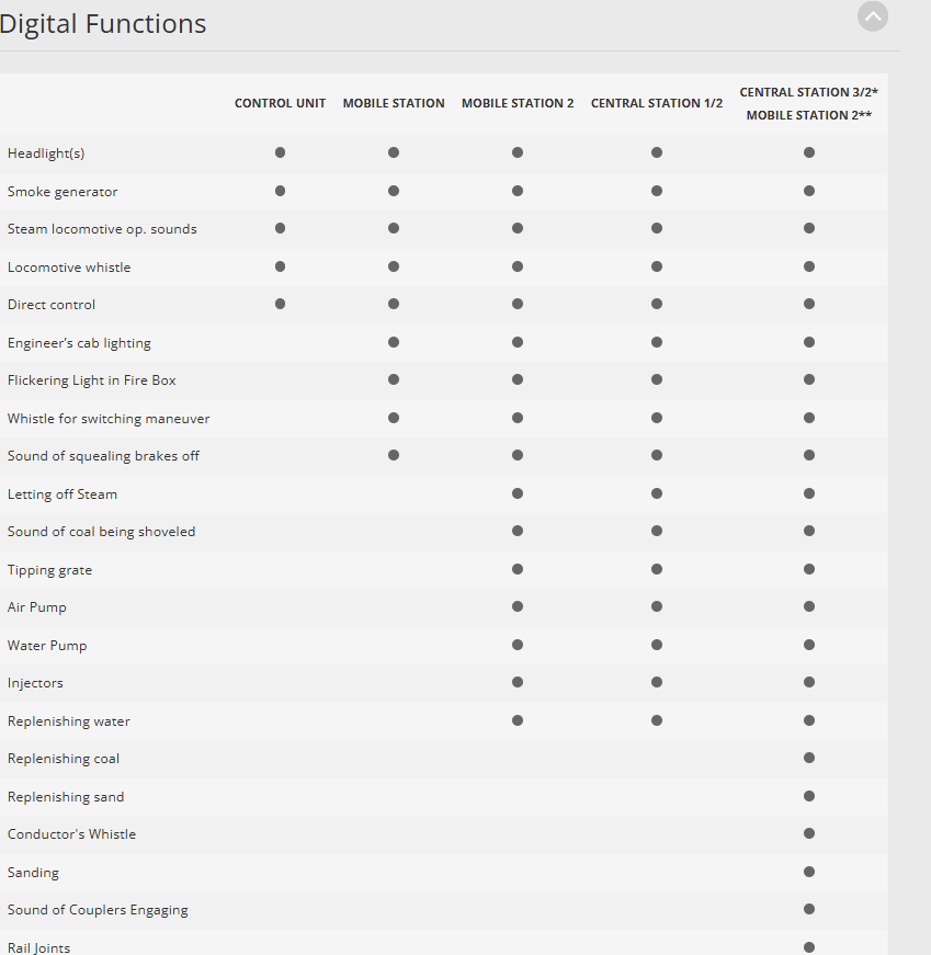 Mini 現貨 Marklin 38190 HO規 Saxon Pride 19.0型 數位音效蒸汽機車