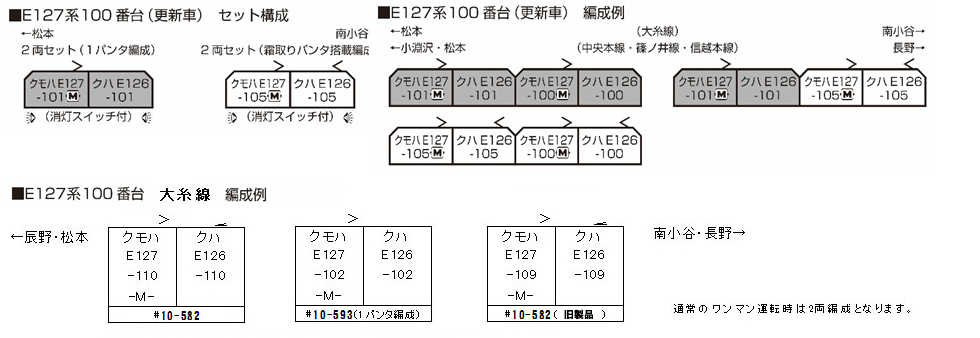 Mini 預購中 Kato 10-1811 N規 E127系 100番台(更新車 ) 電車.2輛