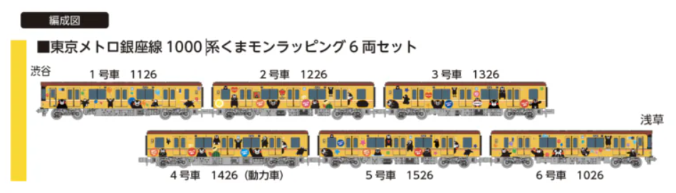 Mini 預購中 Popondetta 6092 N規 銀座線1000系列熊本熊造型列車.6輛