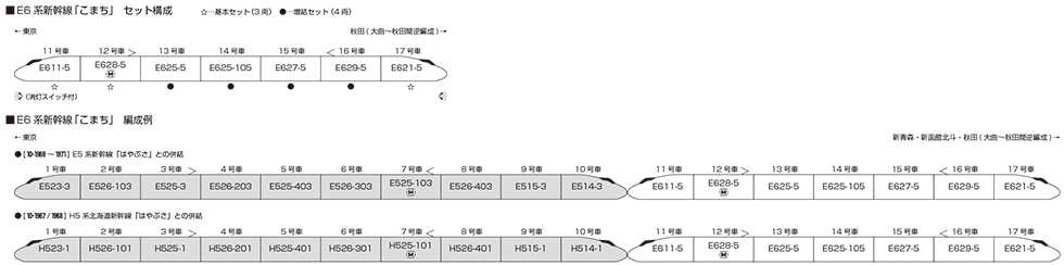 Mini 現貨 Kato 10-1974 N規 E6系新幹線 小町號 4輛.增結