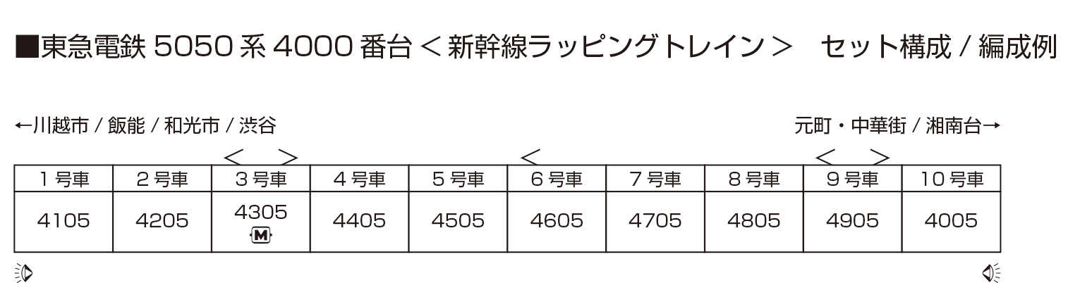 Mini 現貨 KATO 10-2043 N規 特別企劃品 東急電鐵5050系4000番台\u003c新幹線塗裝列車\u003e10 輛