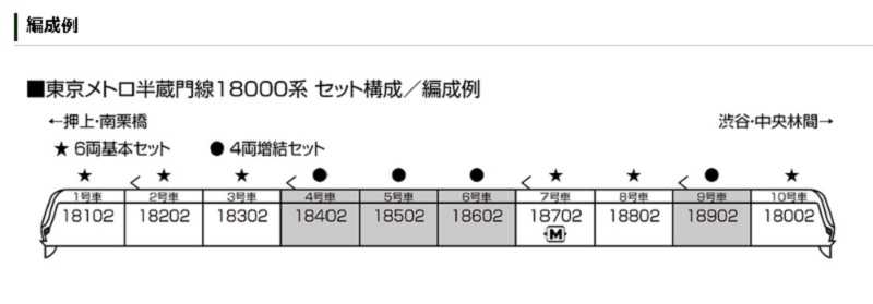 Mini 現貨 Kato 10-1760 N規 東京地鐵半藏門線 18000系 (六輛基本組)