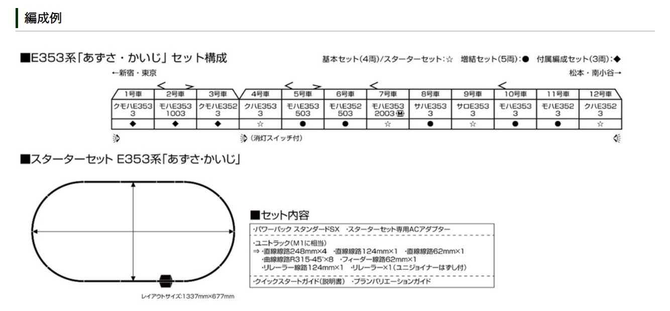Mini 現貨 Kato 10-028 N規 E353系「あずさ・かいじ」電車 基本組