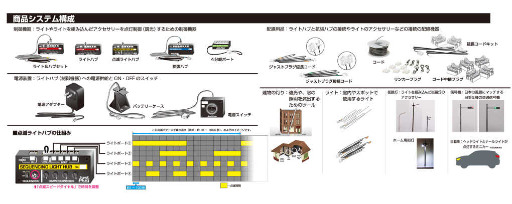 Mini 現貨 Kato 24-680A N規 SUV汽車 藏青色.有頭尾燈