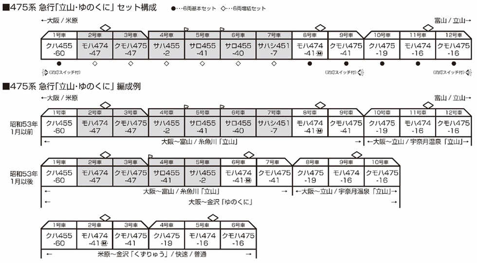 Mini  現貨 Kato 10-1634 N規 475系 急行 立山.湯之國 電車.6輛