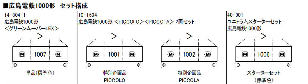 Mini 預購中 Kato 10-1604 N規 廣島電鐵1000形 電車.2輛