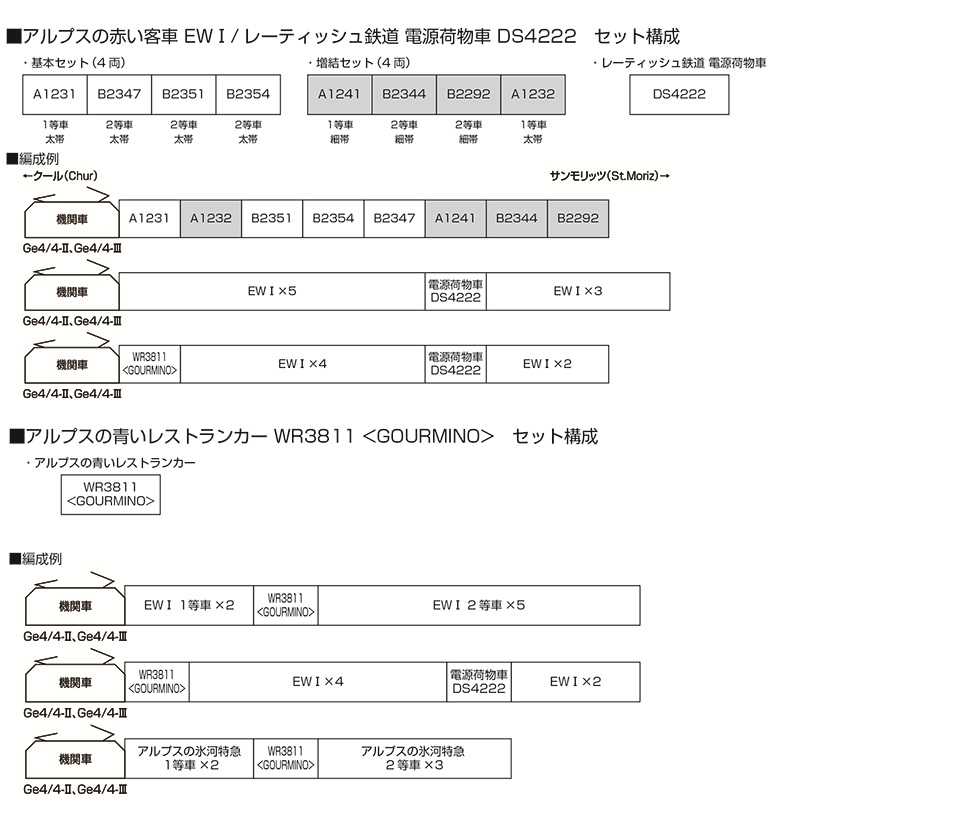 Mini 現貨 Kato 5279-2 N規 DS4222 雷蒂亞鐵路 行李車