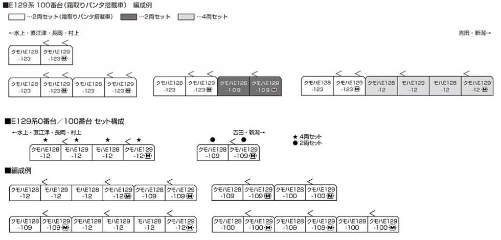 Mini 預購中 Kato 10-1736 N規 E129系100番台 新瀉直流電車 2輛組