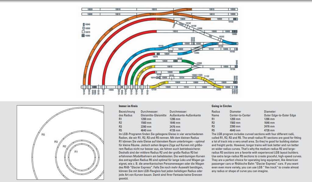 Mini 現貨 LGB 16040 G規 R3 22.5度 右岔軌道