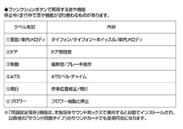 超歓迎された サウンドカード 165系 tronadores.com