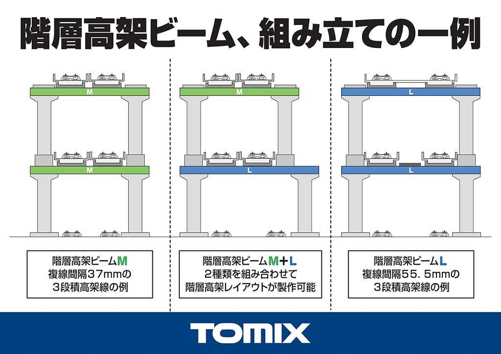 Mini 預購中 Tomix 3245 N規 階層高架梁組 L .4入