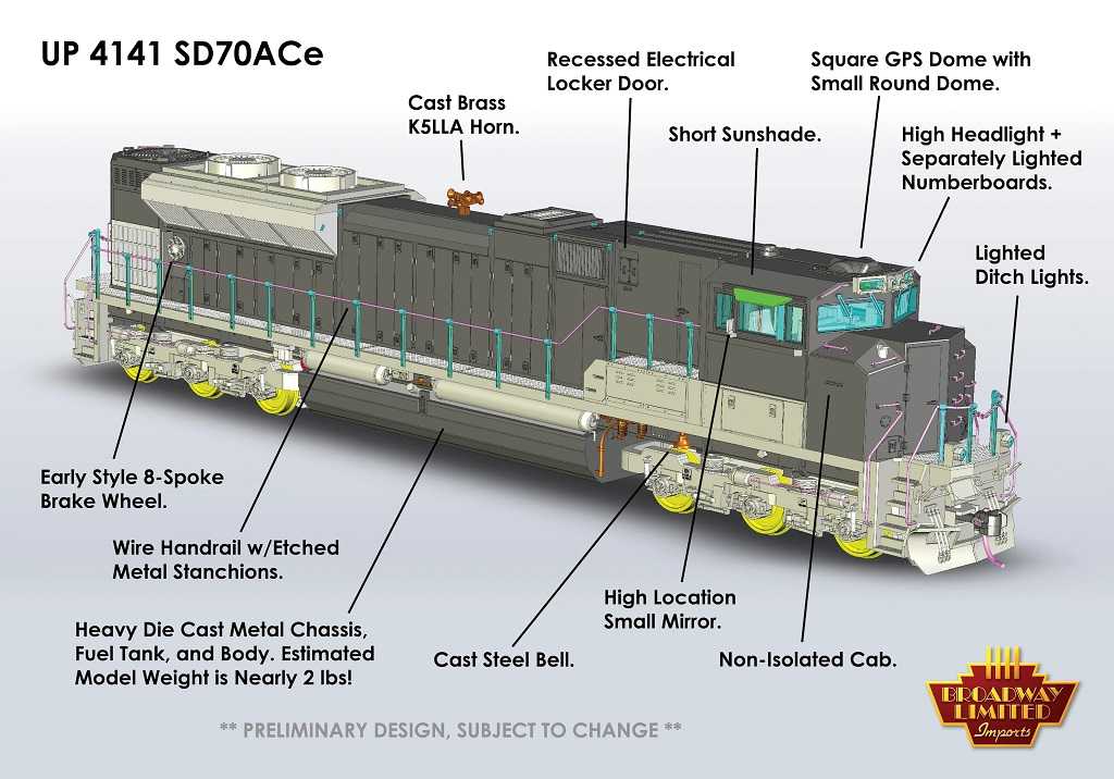 Mini 預購中 BLI 8686 HO規 EMD SD70ACe, UP 4141 數位音效冒煙柴油車