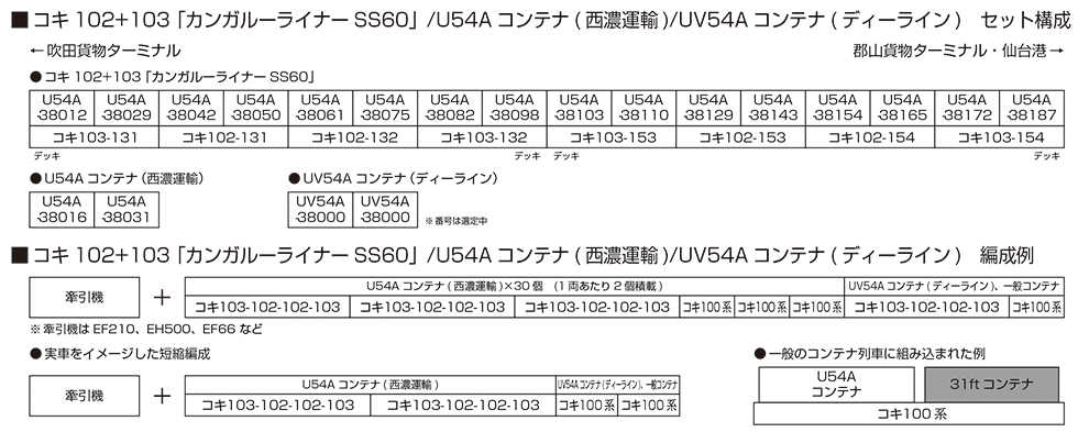 Mini 預購中 Kato 10-1871 N規 コキ102+103「カンガルーライナーSS60」8輛組
